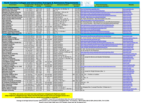 College Info
